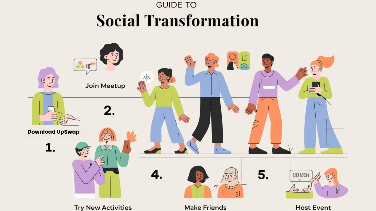 Social Transformation with UpSwap